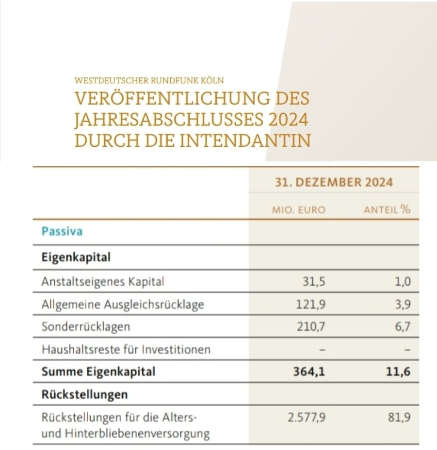 ÖRR Blog. tweet media