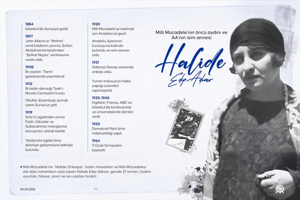 anadoluajansi's tweet photo. Milli Mücadele'nin öncü aydını ve AA'nın isim annesi: Halide Edip Adıvar

• 1920'de Milli Mücadele’ye katılmak için Anadolu’ya geçti ve Anadolu Ajansı'nın kuruluşuna katkıda bulundu

• 1921'de Sakarya Savaşı sırasında onbaşı oldu ve Yunan ordusunun halka yaptığı zulümleri raporlaştırdı

•  Yaşamı boyunca geride 21 roman ile çok sayıda tiyatro, hikaye, çeviri ve anı yazısı bıraktı

https://t.co/2AgJXGNHsb
