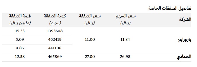 خبراء | G-O CHART tweet media