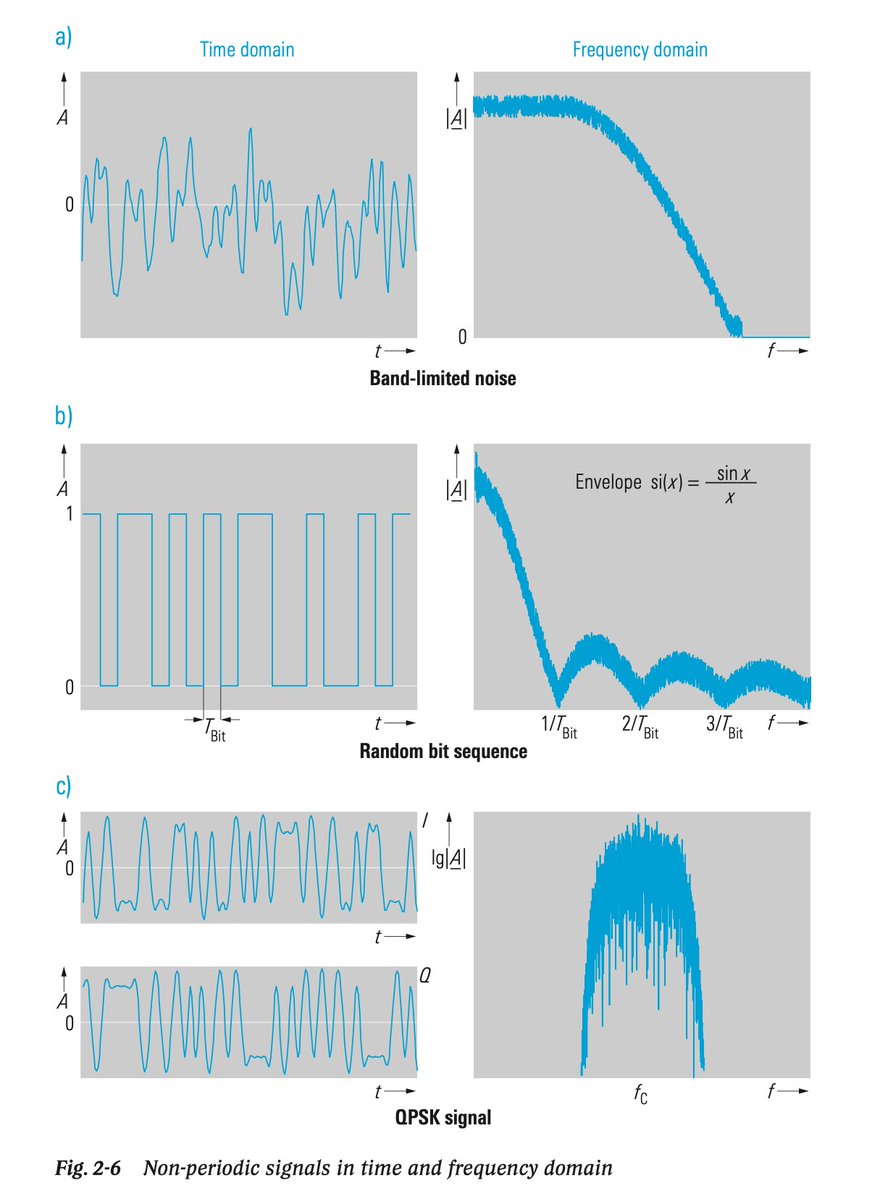 MehdiHacks's tweet image. Ever wondered how spectrum analyzers work?
Here's 4 free whitepapers from Keysight, Rohde &amp;amp; Schwarz, and Anritsu that teach the theory, concepts, implementation, measurements, and more.
(links in the comments)
