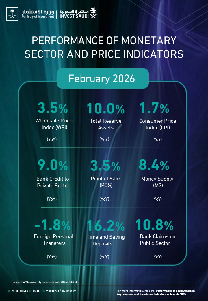 وزارة الاستثمار tweet media