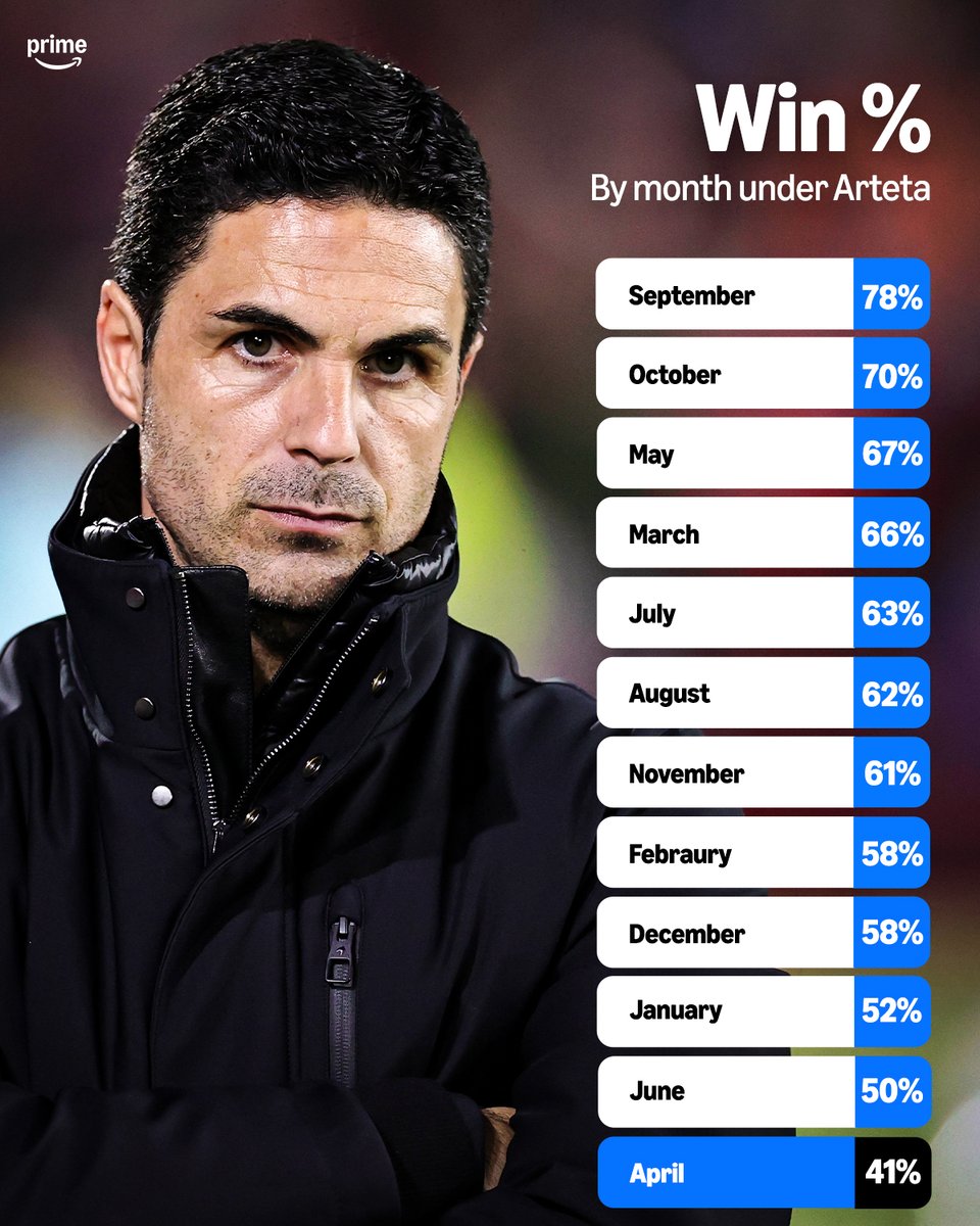 Prime Video Sport UK tweet media