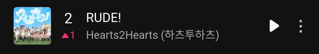 Hearts2Hearts Zone tweet media