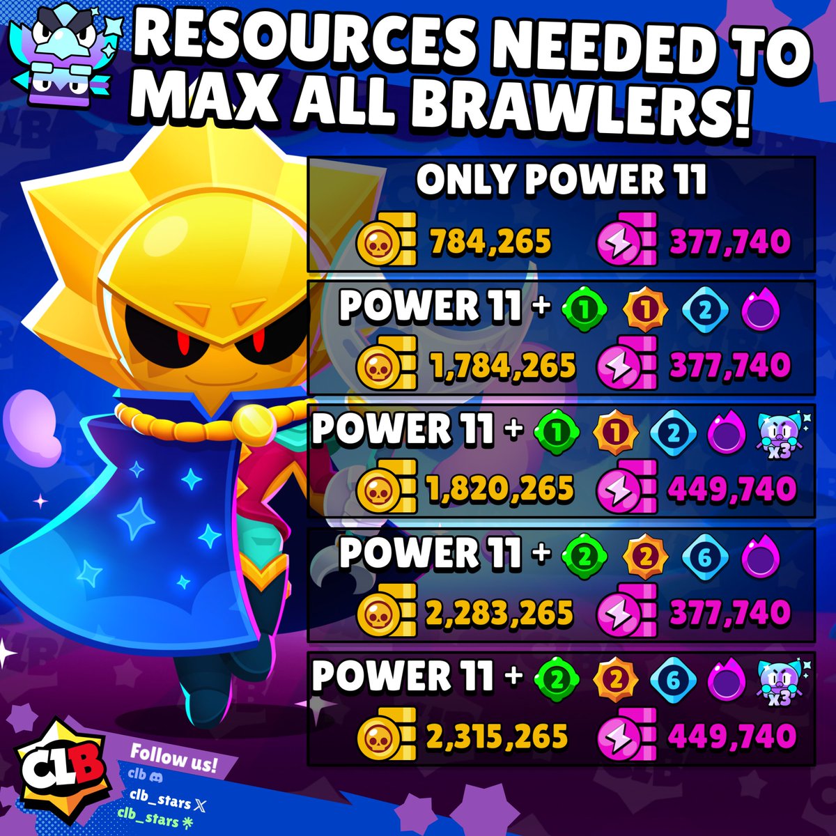 CLB - Brawl Stars tweet media