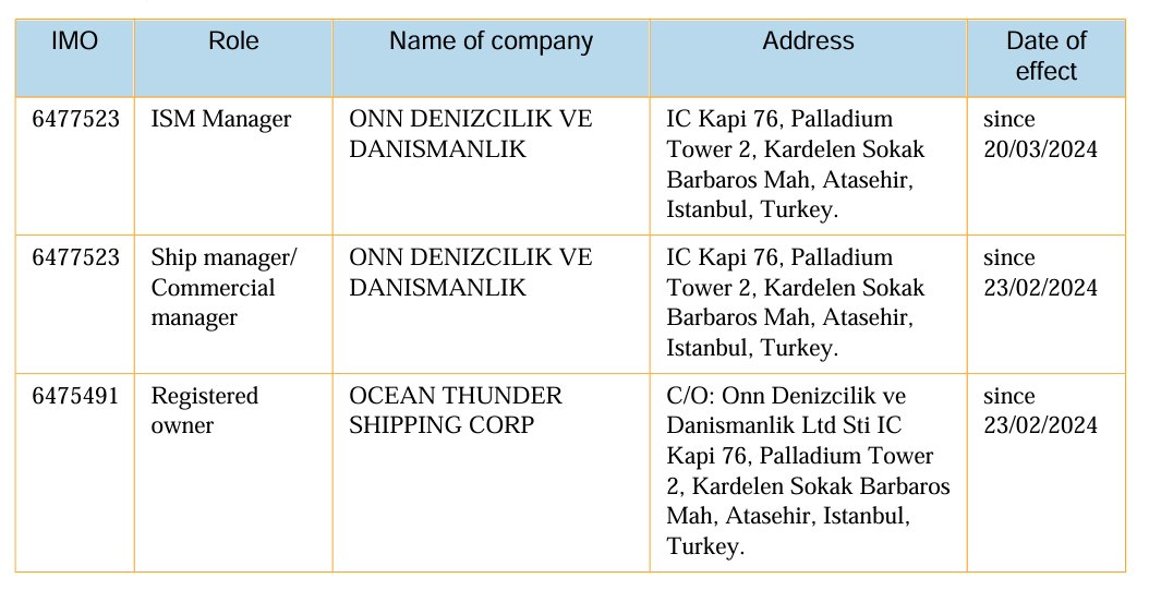 TankerTrackers.com, Inc. tweet media