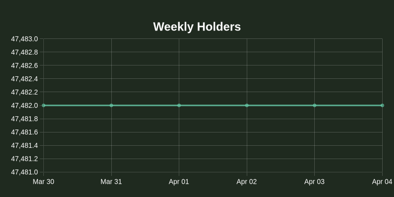 NOS.plus tweet media
