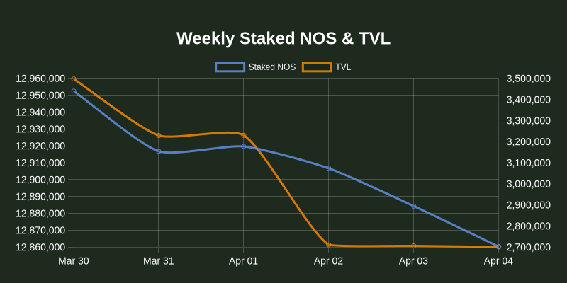 NOS.plus tweet media