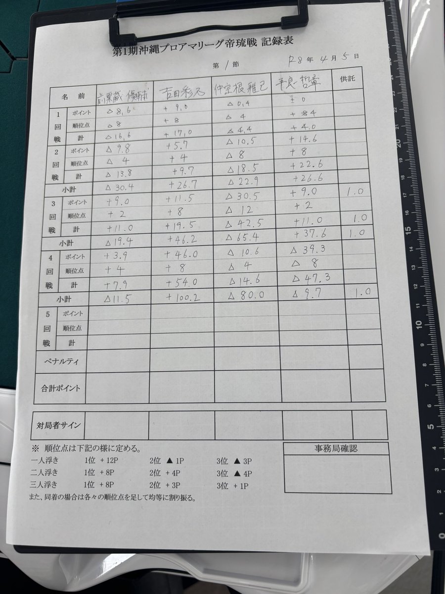 吉田彩乃🀄 tweet media