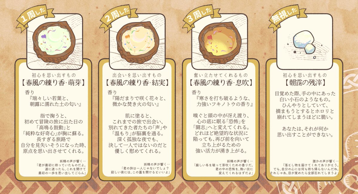 冒険者と乾杯の夜明け tweet media