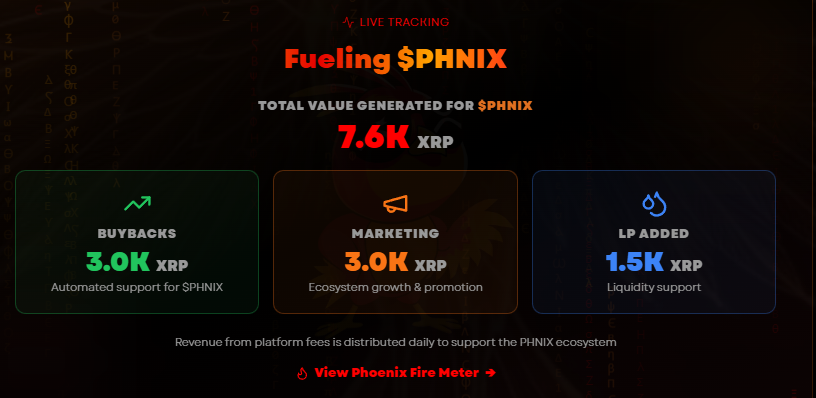 This is what $PHNIX captures
just from admin testing.

No users. No hype.

Now imagine when this goes live. 🔥