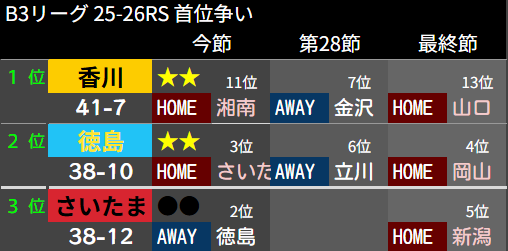 トト🏀 tweet media