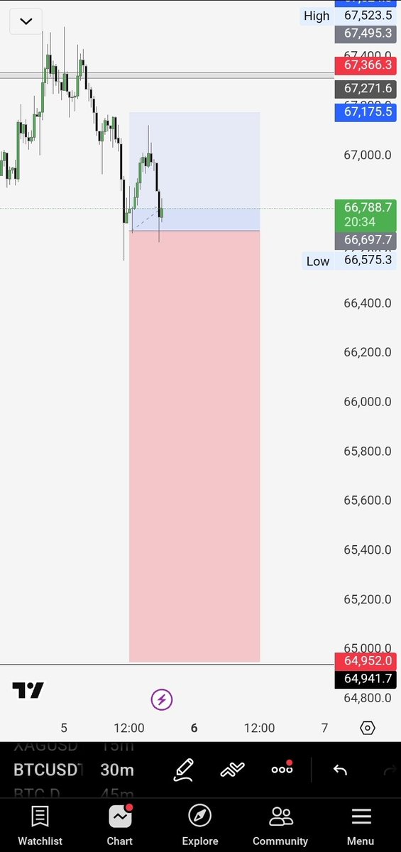 TraderFaiq tweet media
