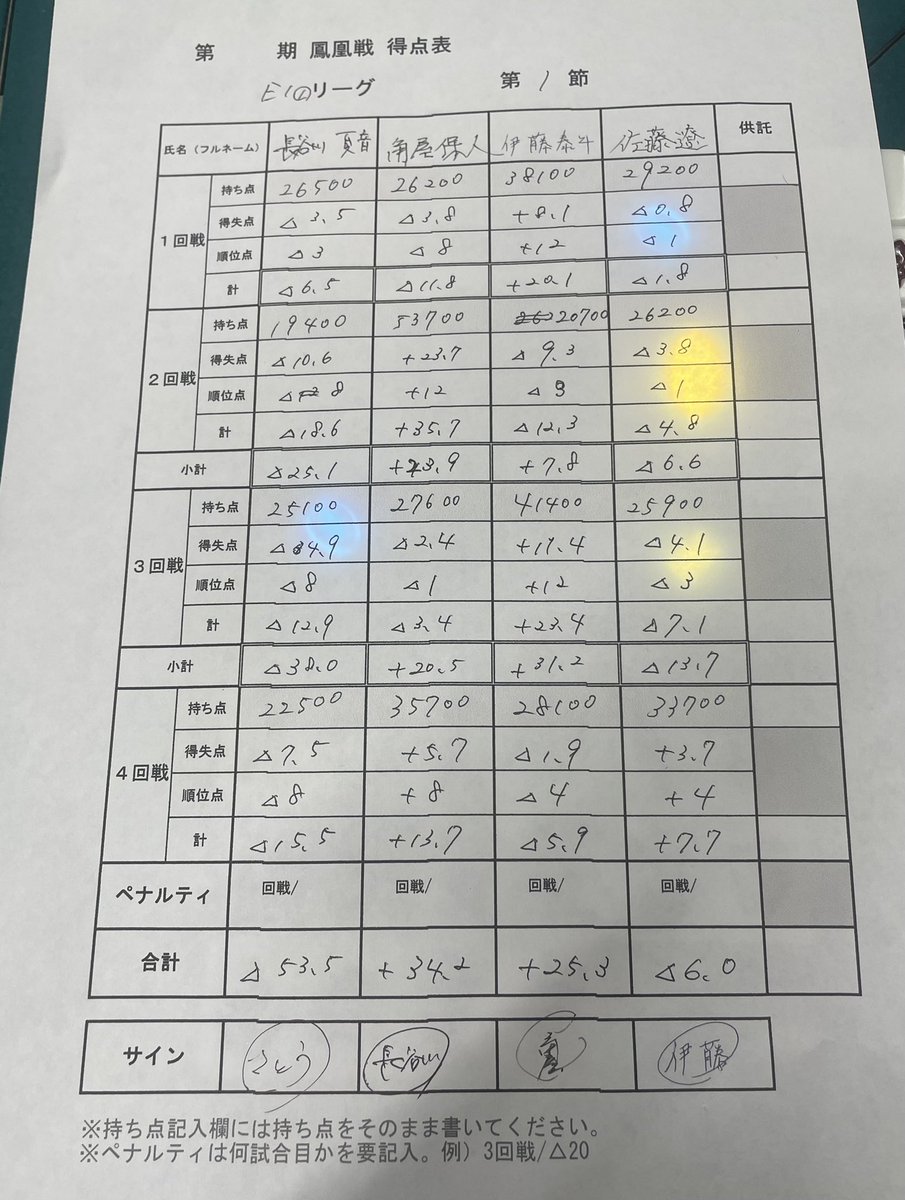 長谷川夏音🌺日本プロ麻雀連盟 tweet media