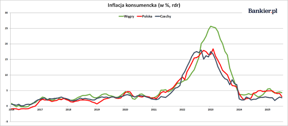 Piotr Mosak tweet media