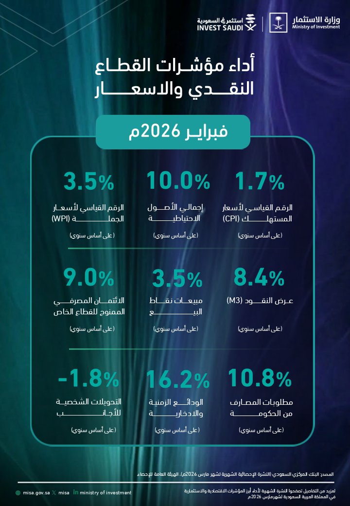 وزارة الاستثمار tweet media