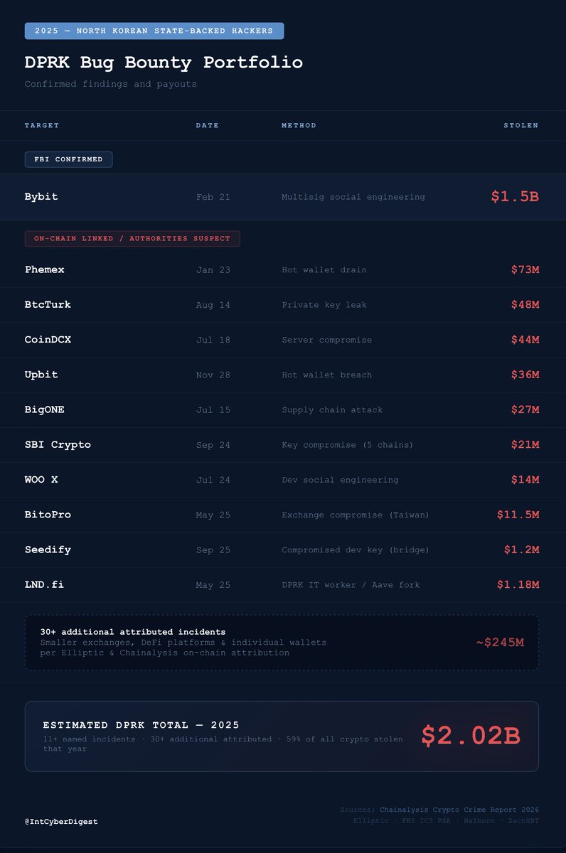 International Cyber Digest tweet media