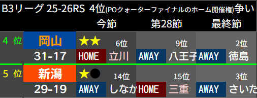 トト🏀 tweet media