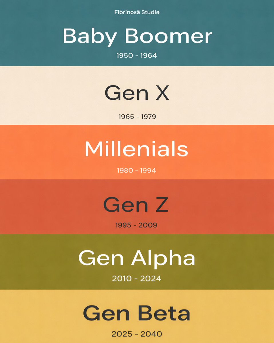JustLearnd's tweet photo. Comment Your Generation👇 https://t.co/J1jN7puMHN