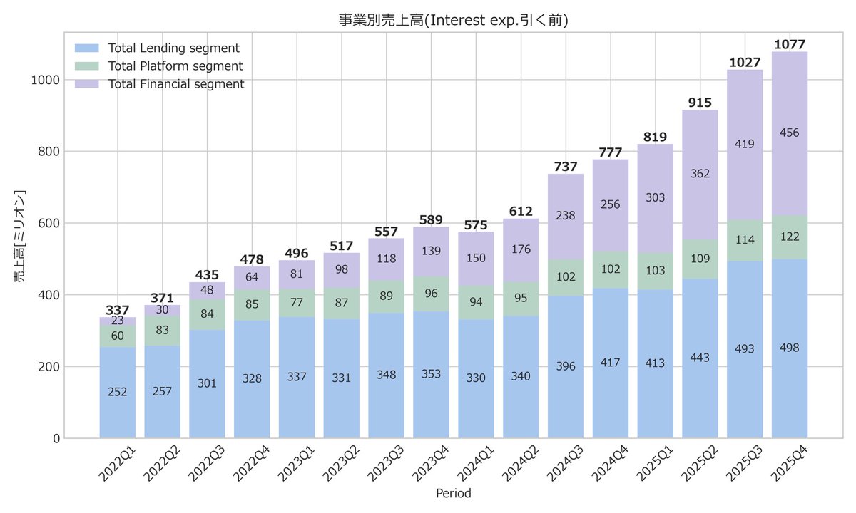 トシゾウ@米国株式/仮想通貨 tweet media