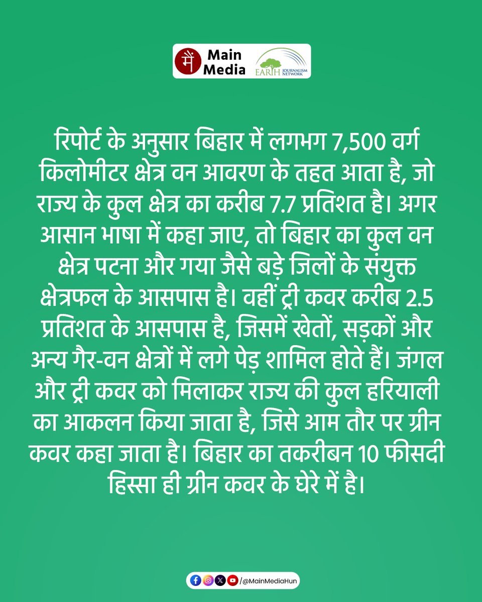 Main Media / मैं मीडिया tweet media