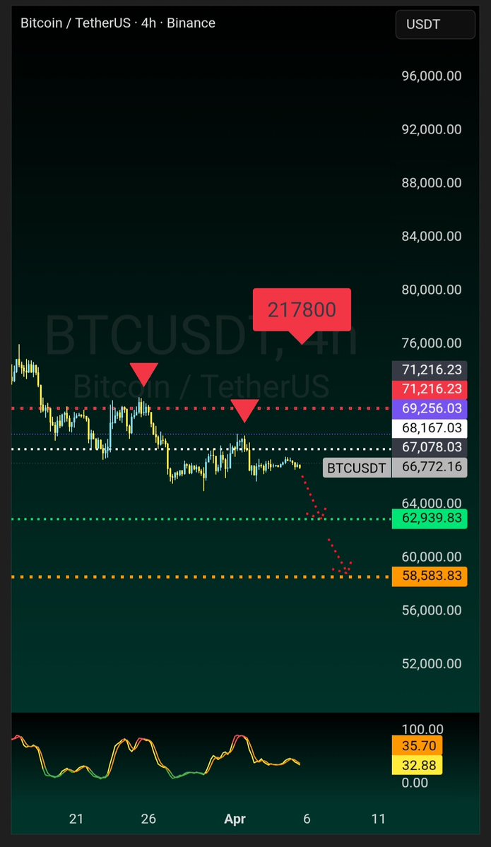 Market Blaze tweet media