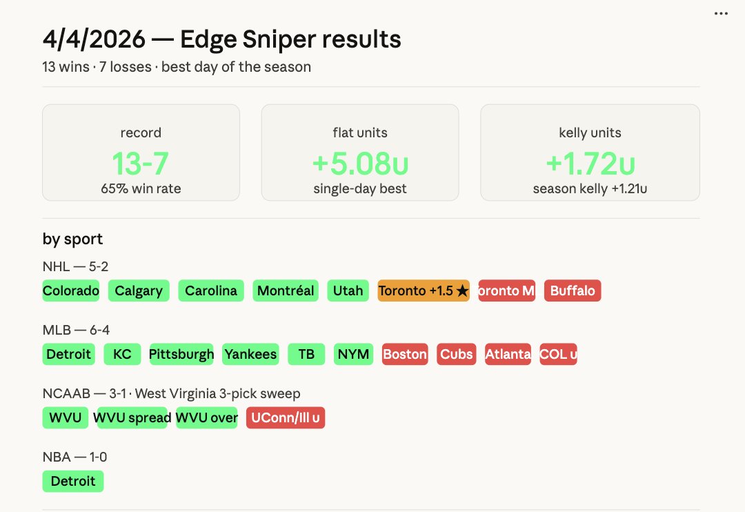 The Edge Sniper tweet media