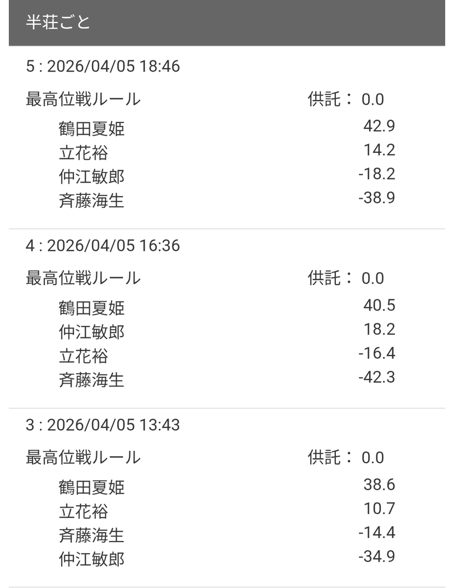 立花 裕🇧🇷マスター tweet media