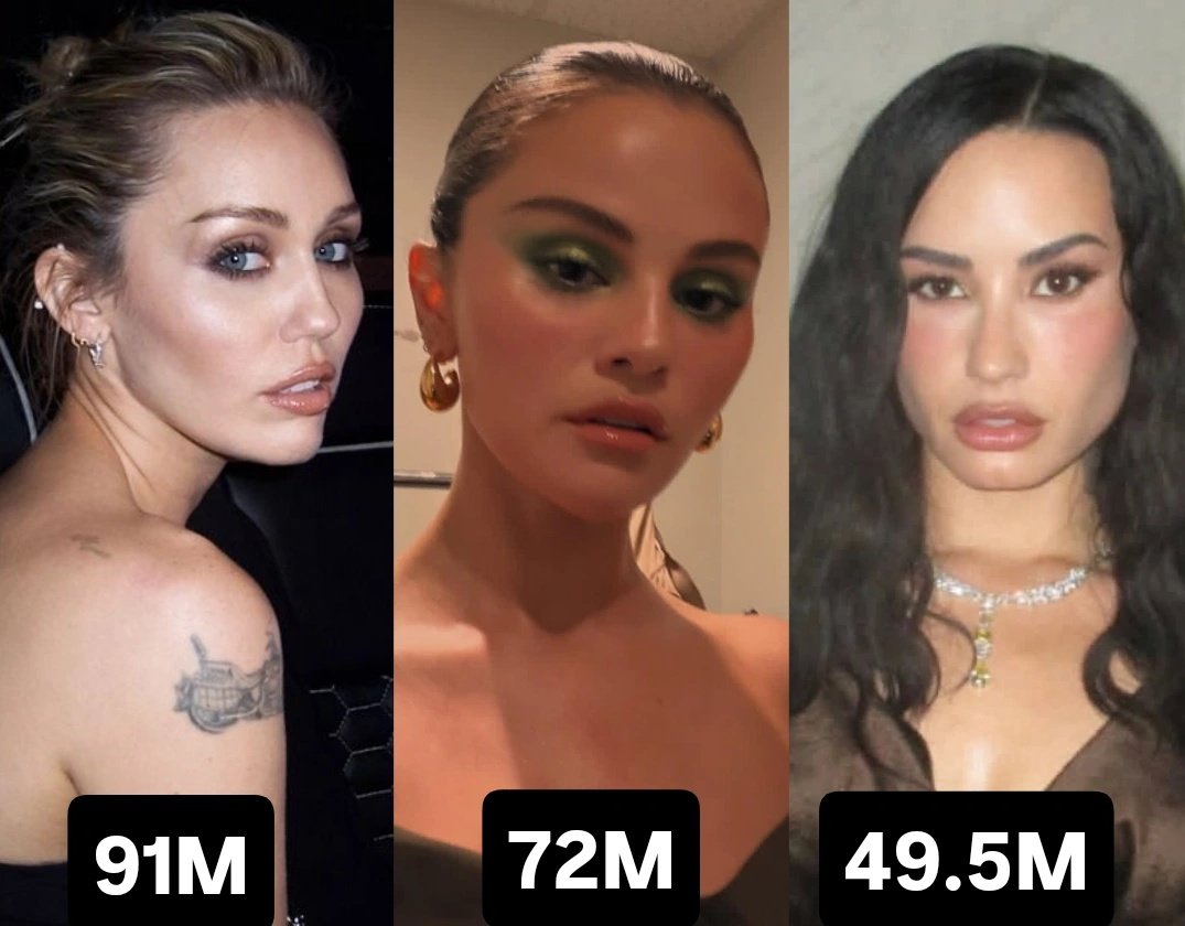 Charts & Stats tweet media