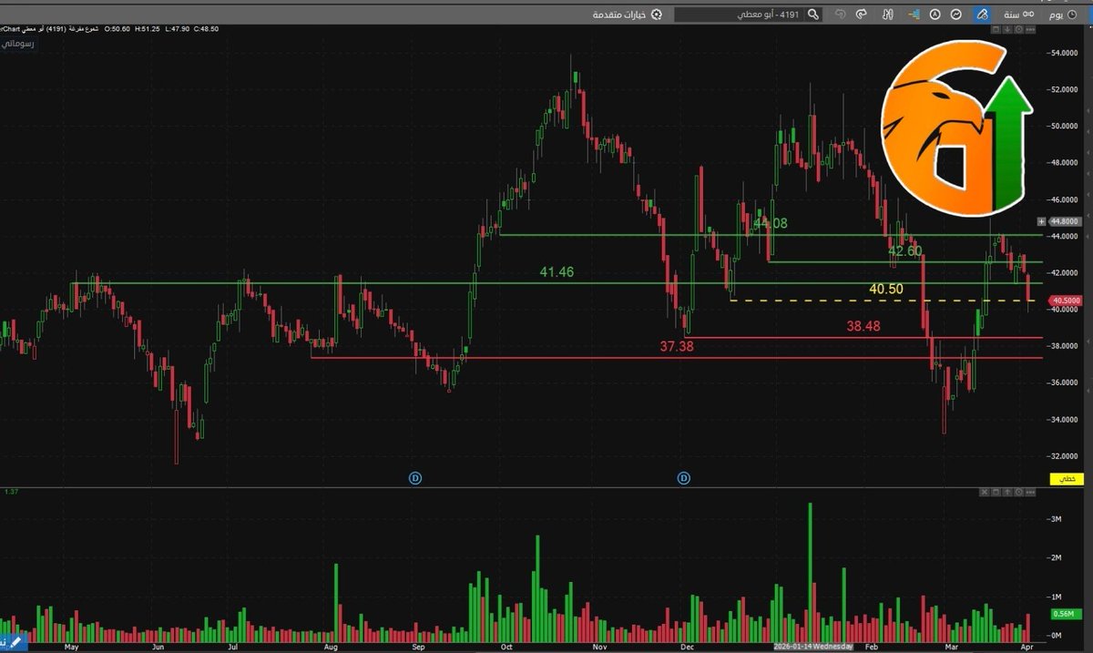 خبراء | G-O CHART tweet media