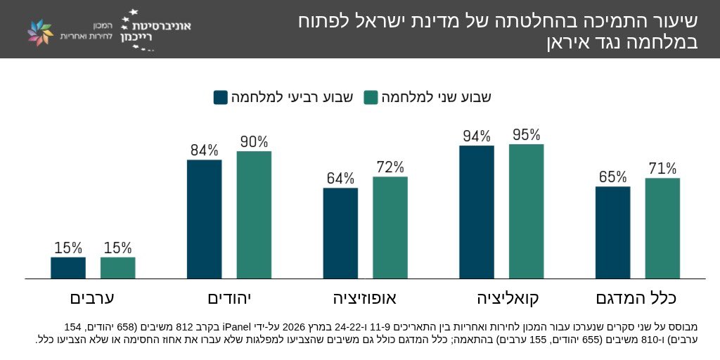 המכון לחירות ואחריות - Liberty & Responsibility tweet media