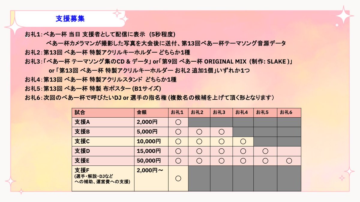 べあー杯 運営用アカウント tweet media