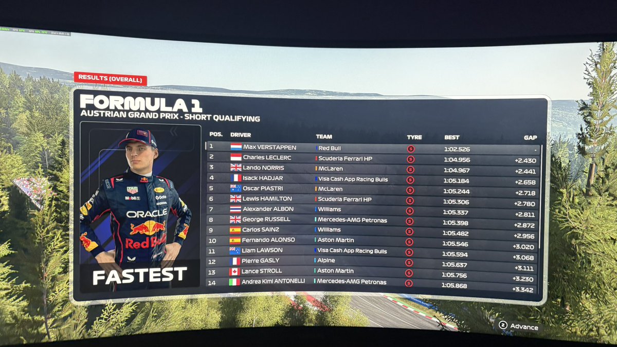 formulesyfe's tweet photo. Day 2 no WiFi
Austria SQ 🇦🇹 1.02.526 https://t.co/X1UPNcdlJf