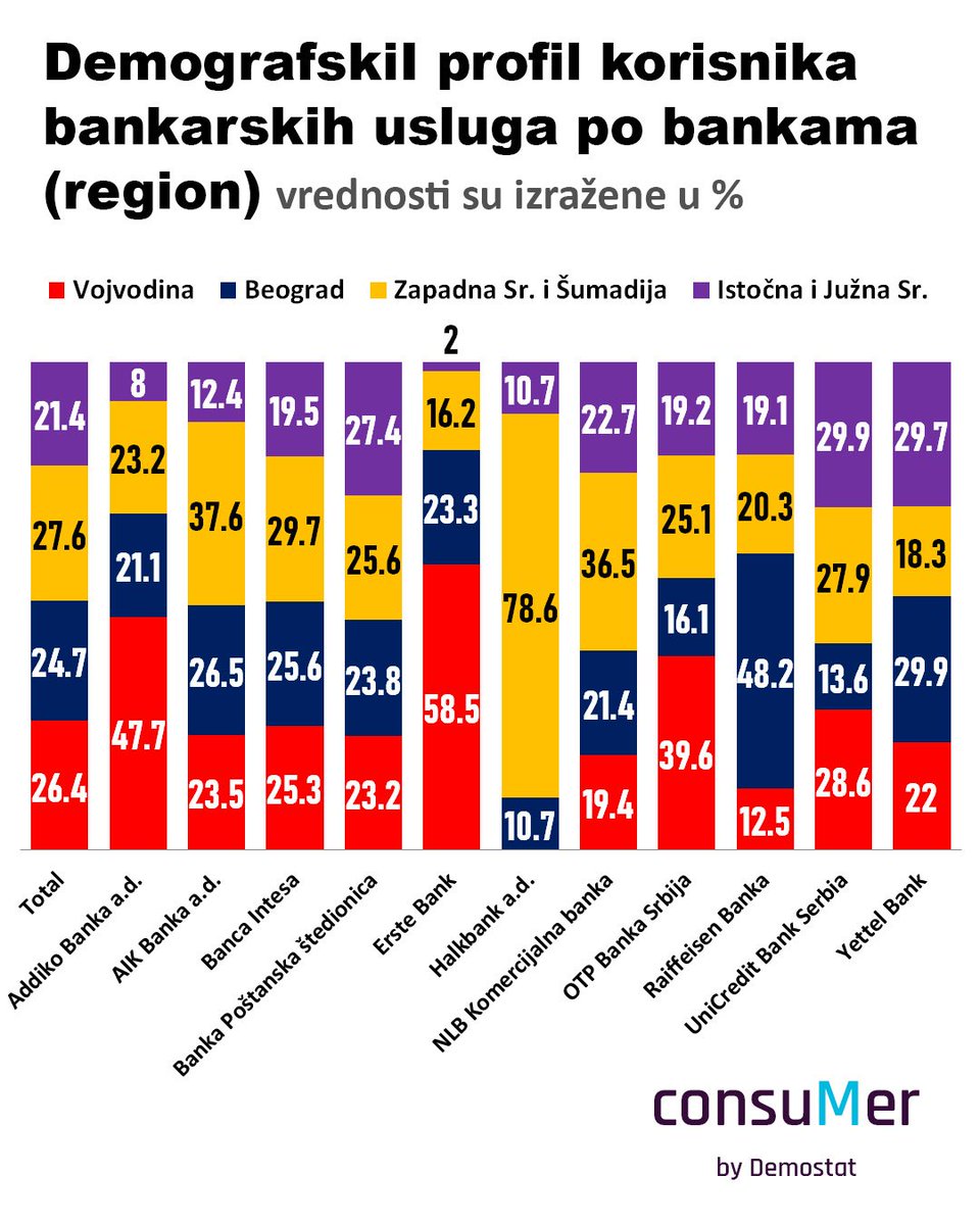 Demostat tweet media