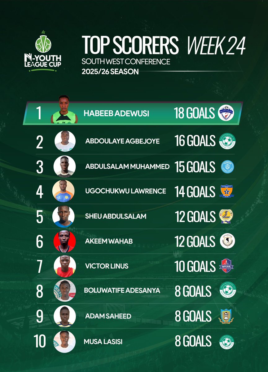 Nigeria Youth League Cup tweet media