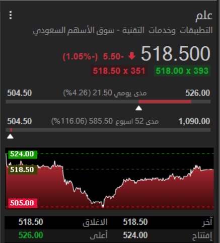 خبراء | G-O CHART tweet media