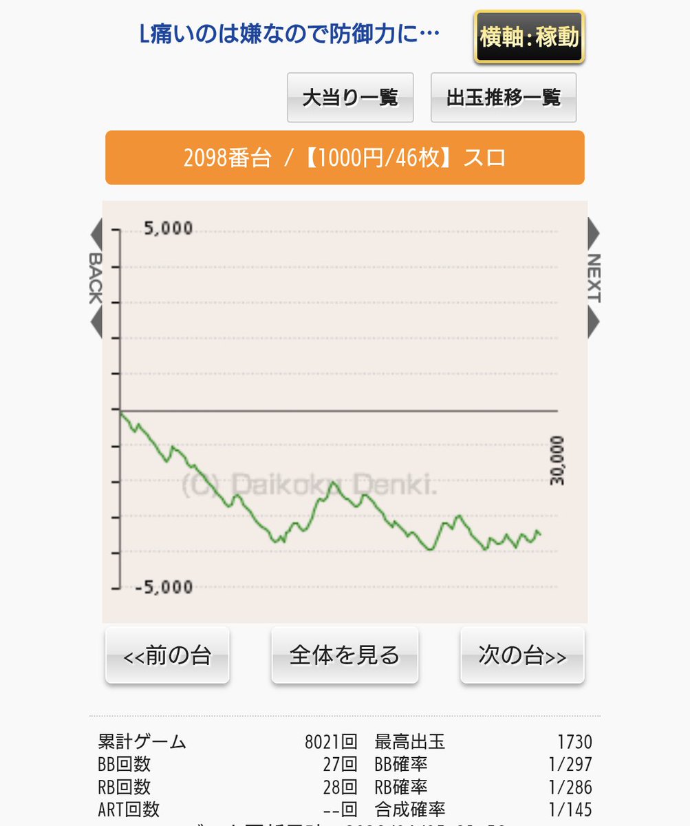 ex12348's tweet photo. 明らかな全台系なのに負けるやつとかおらんよなあ？
防振り設定4 -85k
ほんまクソ https://t.co/kQnjVcXery