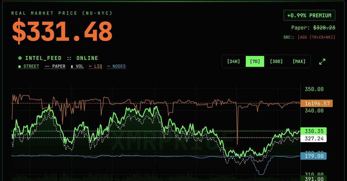 CyberSatoshi 𓆙 tweet media