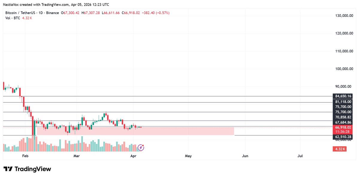 Crypto Unicorn 🦄 tweet media