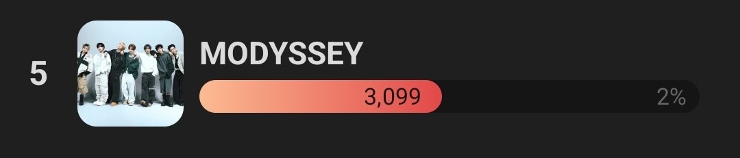 MODYSSEY VOTING TEAM tweet media