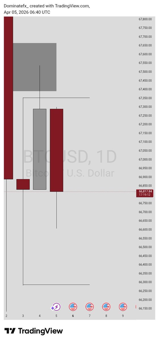 Dominate🇳🇬 tweet media