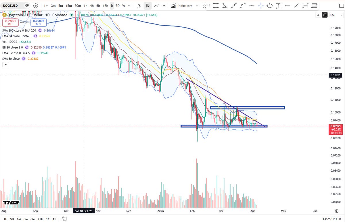 Cheds Trading tweet media