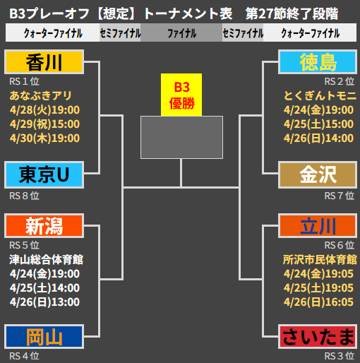 トト🏀 tweet media