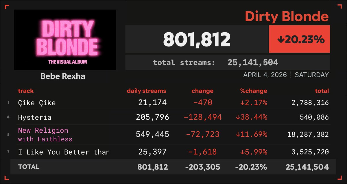 Spotify Numbers tweet media