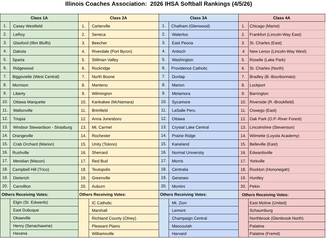 ICA Softball tweet media