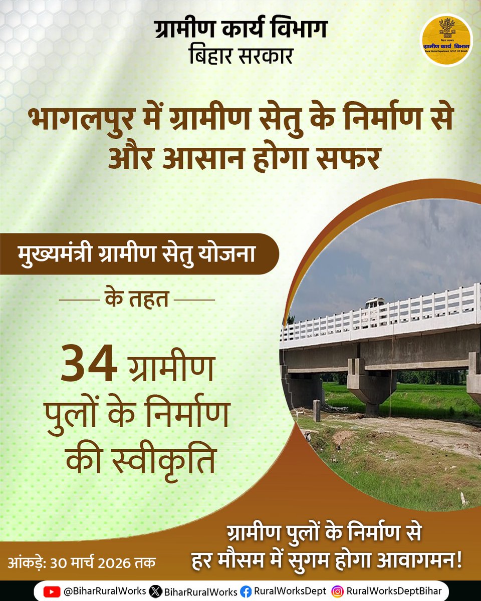 RuralWorksBihar's tweet photo. मुख्यमंत्री ग्रामीण सेतु योजना के तहत
भागलपुर में 34 ग्रामीण पुलों के निर्माण को स्वीकृति प्रदान की गई है, जिससे ग्रामीण क्षेत्रों में संपर्कता को नई मजबूती मिलेगी।
इन पुलों के निर्माण से हर मौसम में आवागमन सुगम होगा और दूरी कम होगी।
#GraminKaryaVibhag
#MGSY
@IprdBihar https://t.co/akiDhG8VYp