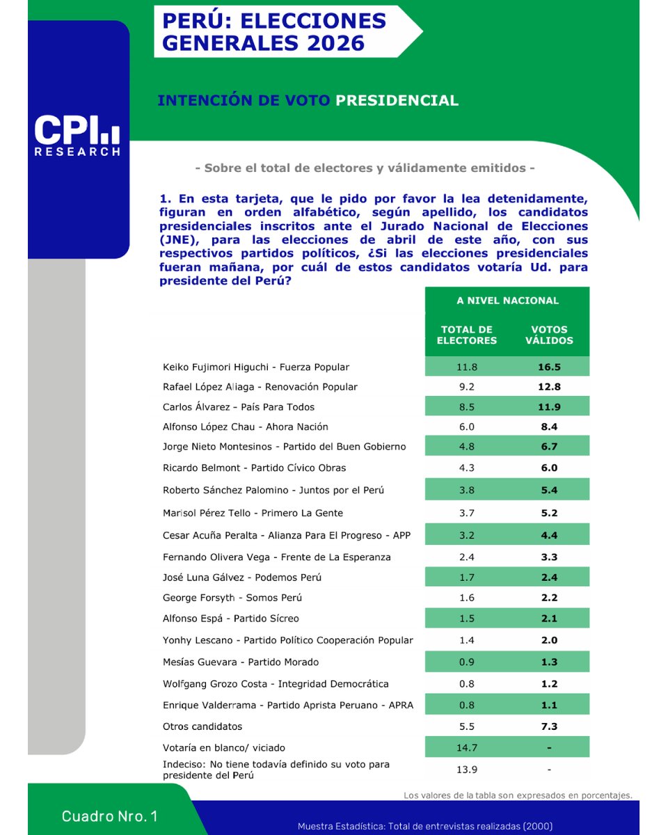 RPP Noticias tweet media