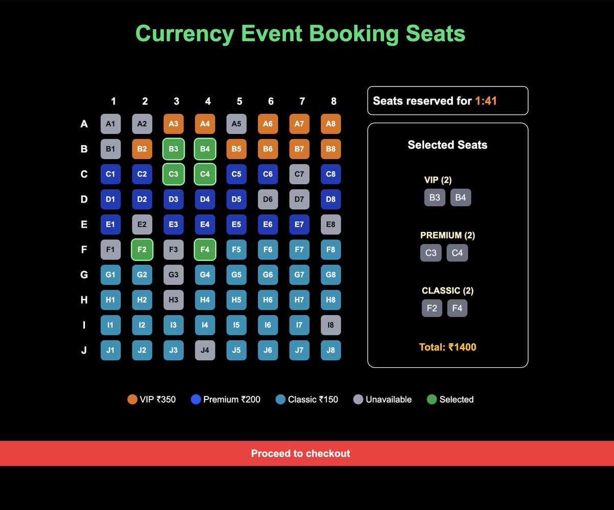 madhu_iitb's tweet photo. Built a seat booking simulator that models real-world concurrency challenges like temporary seat locking &amp; conflict detection using Next.js.

Live demo:
https://t.co/78PvYBtV3o
Code:
https://t.co/Tj9u44AQFS

#NextJS #React #WebDev
#FrontendEngineering  #SystemDesign https://t.co/xTRYffnyNr
