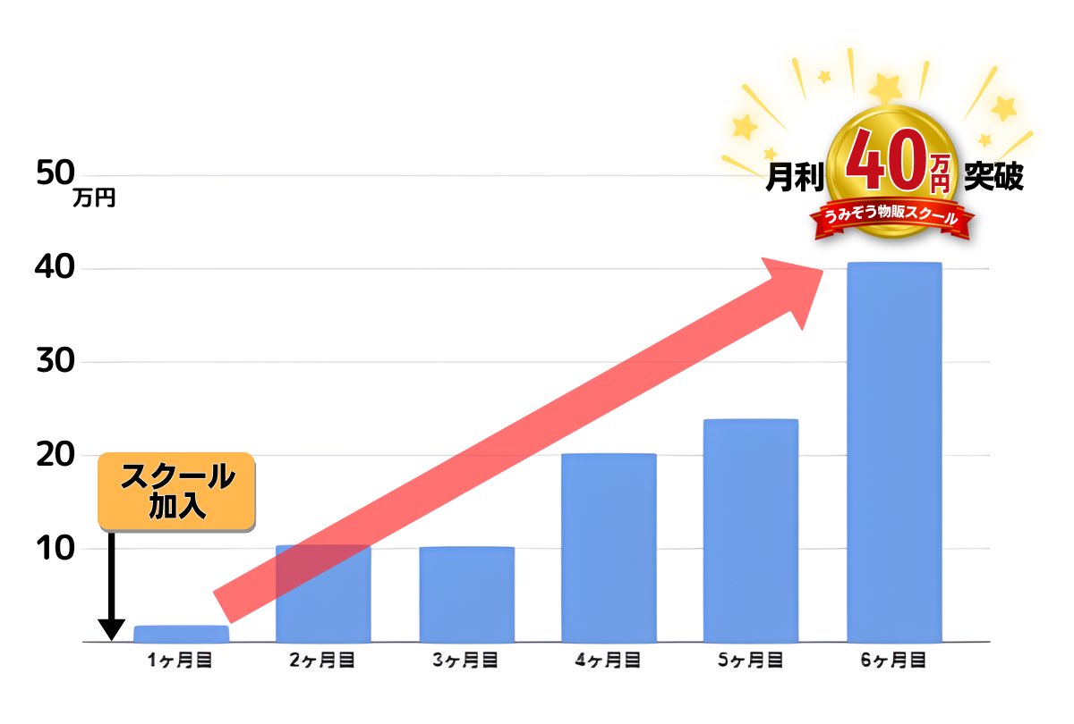 参加者本人がX投稿に添付した実績画像