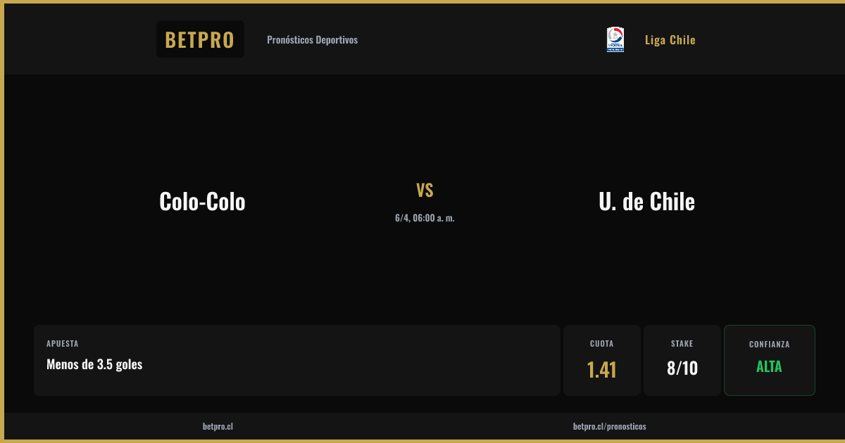 BetProCL's tweet photo. ⚽ Colo-Colo vs U. de Chile
🏆 Liga Chile | 6/4, 06:00 a. m.

🎯 Menos de 3.5 goles
💰 Cuota 1.41 | Alta 🔥🔥🔥

👉 https://t.co/JunOjzVrzr
📲 https://t.co/9BDubgHxF3
🌐 https://t.co/t9MCJzgNde

#BetPro #Apuestas https://t.co/9GQmMz7ItB