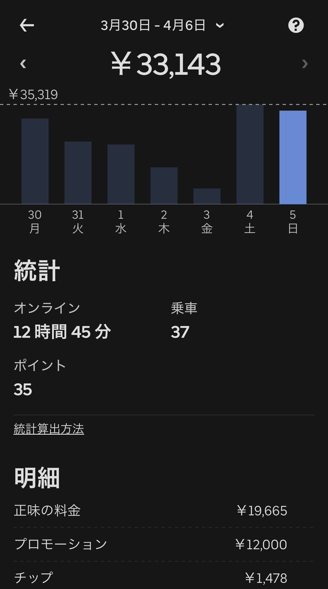 marimo_0728's tweet image. 極の試練...😭

🐸37件33143円(跨ぎ上、☀️クエ前/後込み)

計37件33143円💰

 #UberEATS